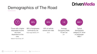 DrivenMediaUK @DrivenMediaUK DrivenMedia-uk
Demographics of The Road
66% 60% 1.6 ABC1
Those with a higher
disposable income
are more
dependant on the
cars.
National Travel Survey, DFT.
66% of employees
commute by car.
Road Usage Statistics, DFT.
60% of vehicle
owners are male.
DLVA.
Average
Occupancy Rate,
1.6 per car.
DFT.
Typical
demographic
category of driver
or passenger:
ABC1
 