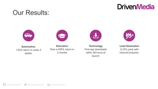 DrivenMediaUK @DrivenMediaUK DrivenMedia-uk
Our Results:
Automotive.
133% return in under 2
weeks.
Education
Over a 400% return in
3 months
Technology
First app downloads
within 48 hours of
launch
Lead Generation
A 33% jump with
inbound enquires.
 