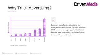 Extremely cost effective advertising, our
average Cost Per thousand (CPM) is less than
£0.75 based on average opportunities to see.
Meaning your advertising goes further both in
terms of mileage and value.
5.
DrivenMediaUK @DrivenMediaUK DrivenMedia-uk
Why Truck Advertising?
Average Cost Per thousand (CPM)
 