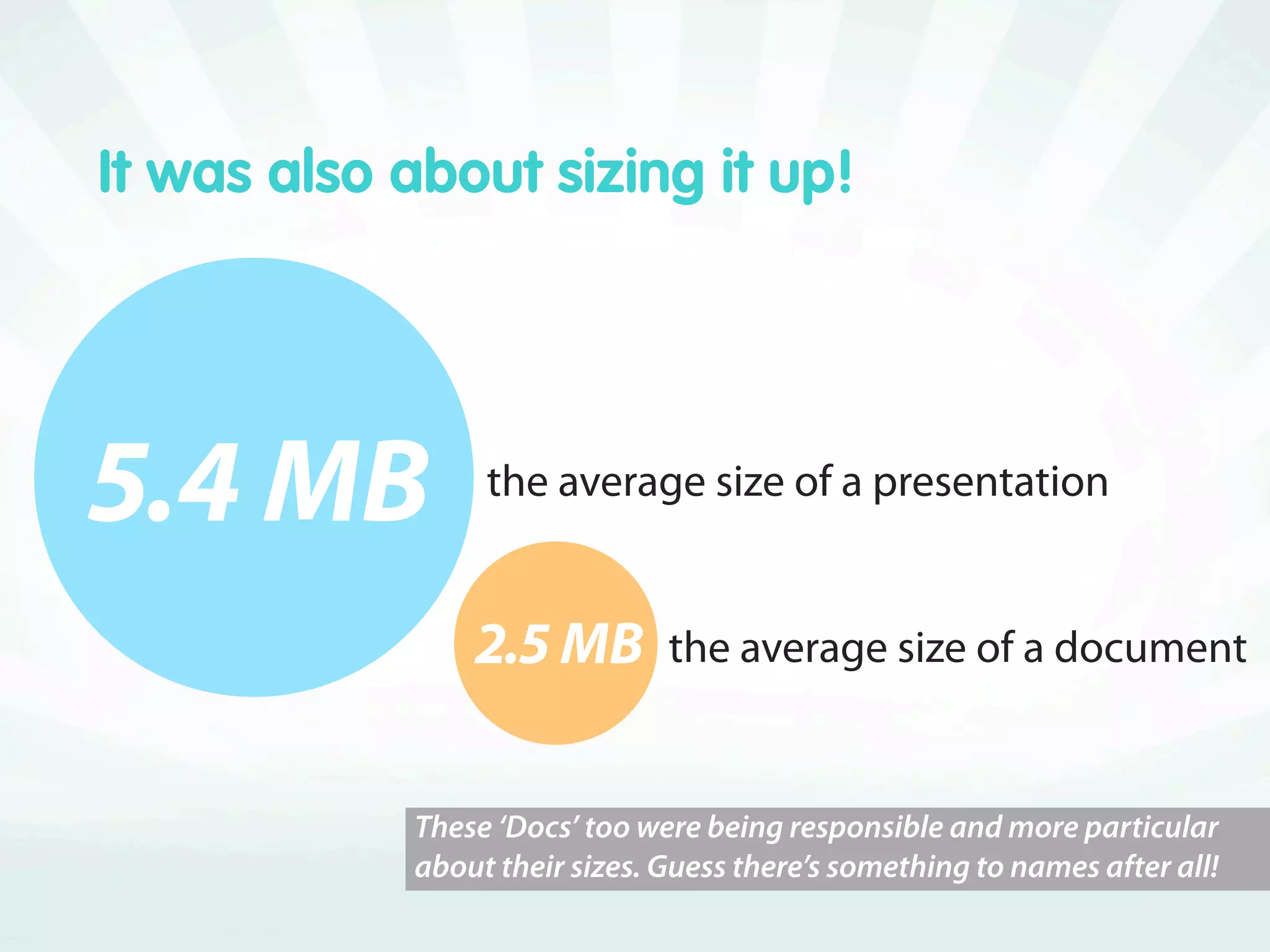 It was also about sizing it up!




. MB           the average size of a presentation


                . MB         the average size of a document


            These ‘Docs’ too were being responsible and more particular
            about their sizes. Guess there’s something to names after all!
 