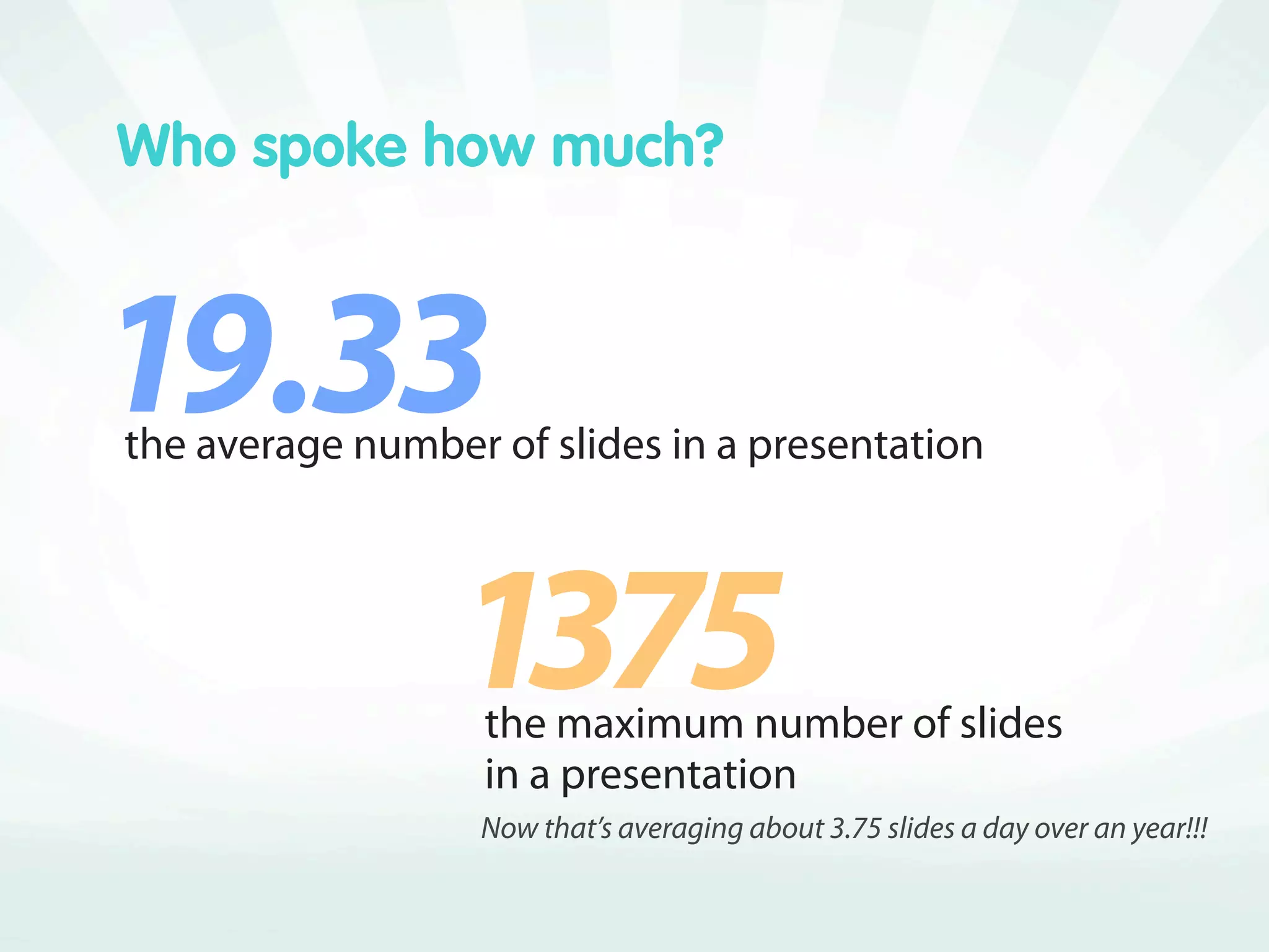 Who spoke how much?



.
the average number of slides in a presentation




                  
                   the maximum number of slides
                   in a presentation
                   Now that’s averaging about 3.75 slides a day over an year!!!
 