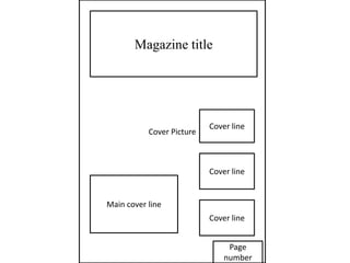 Magazine title




                           Cover line
           Cover Picture



                           Cover line


Main cover line
                           Cover line


                                Page
                               number
 
