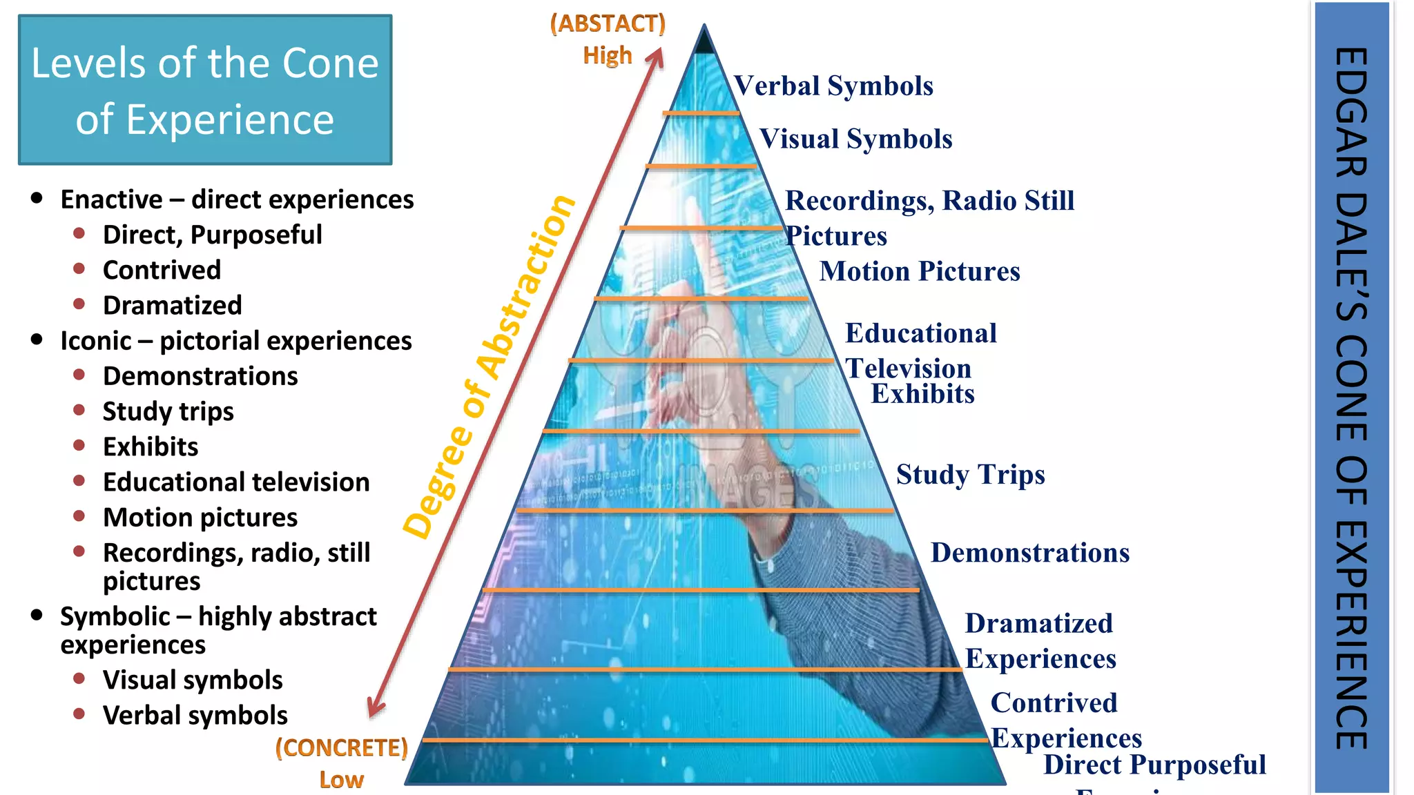 Dale's Cone Of Experience | PPTX