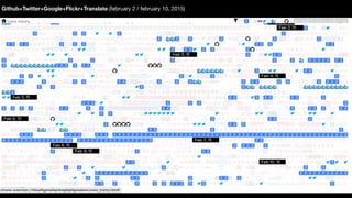 Github+Twitter+Google+Flickr+Translate (february 2 / february 10, 2015)
 