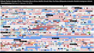 Github+Twitter+Google+Flickr+Translate+Docs+Drive+Netﬂix+Gmail+Yelp+YouTube+Wikipedia+Linkedin+Reddit+Instagram+Airbnb
+NewsWebsites (february 2 / february 10, 2015)
 