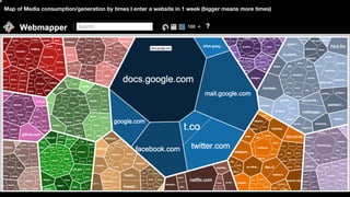 Map of Media consumption/generation by times I enter a website in 1 week (bigger means more times)
 