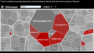 How is my Media consumption/generation connected? Search: Nieman. Red color shows mentions of “Nieman”
 