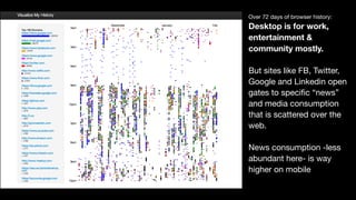 Over 72 days of browser history:
Desktop is for work,
entertainment &
community mostly.
!
But sites like FB, Twitter,
Google and Linkedin open
gates to speciﬁc “news”
and media consumption
that is scattered over the
web.

!
News consumption -less
abundant here- is way
higher on mobile
 