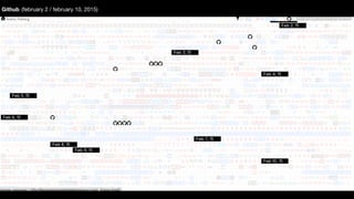 Github (february 2 / february 10, 2015)
 