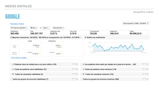 Jacqueline Juárez
MEDIOS DIGITALES
GOOGLE
 