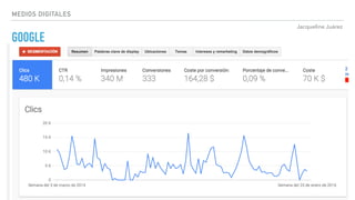 Jacqueline Juárez
MEDIOS DIGITALES
GOOGLE
 