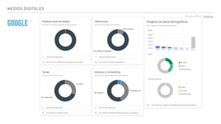 Jacqueline Juárez
MEDIOS DIGITALES
GOOGLE
 