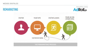 Jacqueline Juárez
MEDIOS DIGITALES
REMARKETING
 