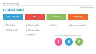 Jacqueline Juárez
MEDIOS DIGITALES
LO INDISPENSABLE
▸ Demografía
▸ Media usage
▸ Interest
GOALS / OBJETIVOS TARGET SCHEDULE OWNED MEDIA
▸ Medibles
▸ Call to action
A B C
CONTRUIR DIFERENTES AUDIENCIAS
▸ Timing ▸ Ruta de destino
 