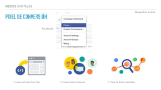 Jacqueline Juárez
MEDIOS DIGITALES
PIXEL DE CONVERSIÓN
Facebook
 