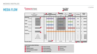 Jacqueline Juárez
MEDIOS DIGITALES
MEDIA FLOW
 
