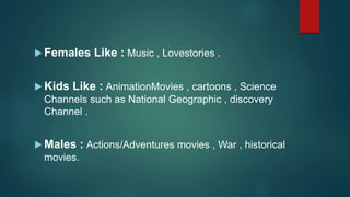  Females Like : Music , Lovestories .
 Kids Like : AnimationMovies , cartoons , Science
Channels such as National Geogra...