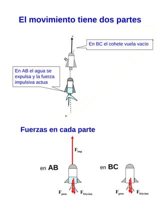 La construcción de un cohete de agua y su aplicación didáctica