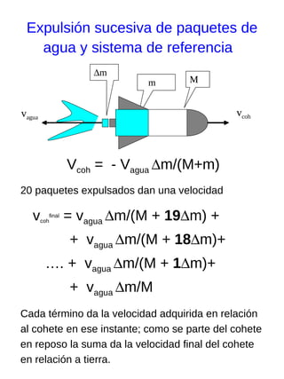 La construcción de un cohete de agua y su aplicación didáctica
