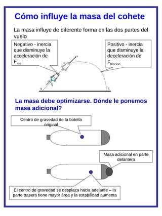 La construcción de un cohete de agua y su aplicación didáctica