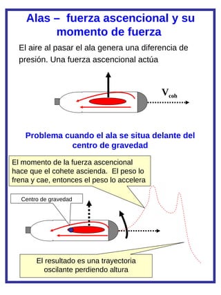 La construcción de un cohete de agua y su aplicación didáctica