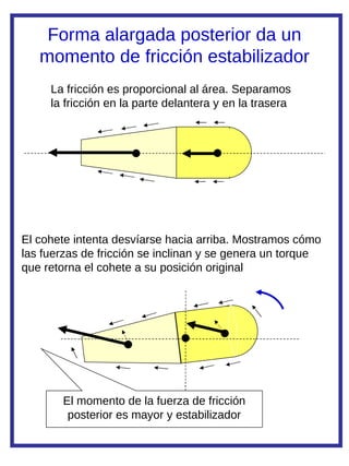La construcción de un cohete de agua y su aplicación didáctica