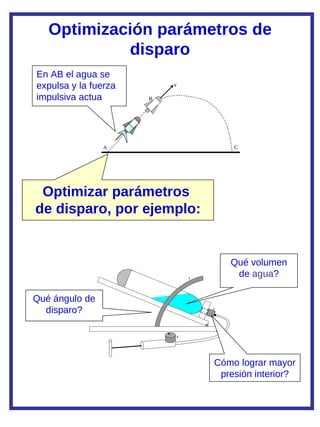 La construcción de un cohete de agua y su aplicación didáctica