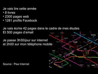 Je vais lire cette année  8 livres  2300 pages web  1281 profils Facebook  Je vais écrire 42 pages dans le cadre de mes études  Et 500 pages d’email  Je passe 3h30/jour sur internet  et 2h00 sur mon téléphone mobile  Source : Pew Internet   
