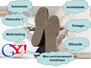 Immédiateté Autonomie Efficacité Multi-tasking Mon environnement numérique Hiérarchie ? Partager 