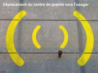 Déplacement du centre de gravité vers l’usager Source : http://www.flickr.com/photos/palagret/211289845/   