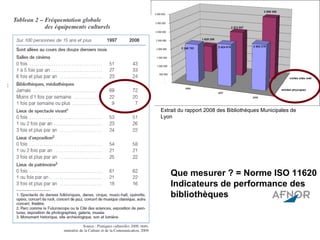 Que mesurer ? = Norme ISO 11620 Indicateurs de performance des bibliothèques Extrait du rapport 2008 des Bibliothèques Municipales de Lyon 
