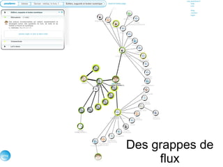 Des grappes de flux 