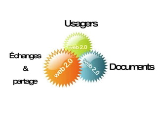 Usagers Échanges & partage Documents 