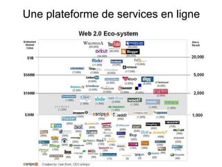 Une plateforme de services en ligne 