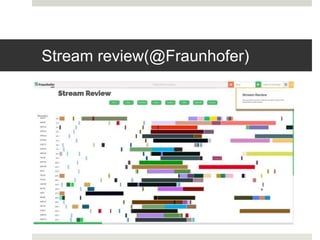 Stream review(@Fraunhofer)
 