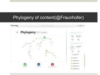 Phylogeny of content(@Fraunhofer)
 