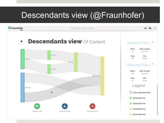 Descendants view (@Fraunhofer)
 