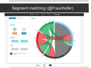 Segment matching (@Fraunhofer)
 