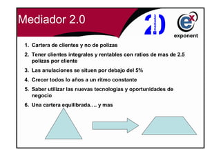 Mediador 2.0

 1. Cartera de clientes y no de polizas
 2. Tener clientes integrales y rentables con ratios de mas de 2.5
    polizas por cliente
 3. Las anulaciones se situen por debajo del 5%
 4. Crecer todos lo años a un ritmo constante
 5. Saber utilizar las nuevas tecnologias y oportunidades de
    negocio
 6. Una cartera equilibrada…. y mas
 