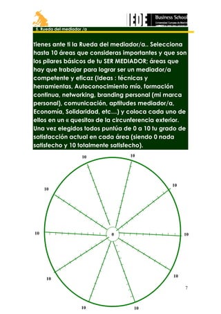 5. Rueda del mediador /a

Tienes ante ti la Rueda del mediador/a.. Selecciona

hasta 10 áreas que consideras importantes y que son
los pilares básicos de tu SER MEDIADOR; áreas que
hay que trabajar para lograr ser un mediador/a
competente y eficaz (Ideas : técnicas y
herramientas, Autoconocimiento mío, formación
continua, networking, branding personal (mi marca
personal), comunicación, aptitudes mediador/a,
Economía, Solidaridad, etc…) y coloca cada uno de
ellos en un « quesito» de la circunferencia exterior.
Una vez elegidos todos puntúa de 0 a 10 tu grado de
satisfacción actual en cada área (siendo 0 nada
satisfecho y 10 totalmente satisfecho).
10

10

10

10

10

0

10

10

10

7
Santiago Miranzo. www.cymaconsultores.es

10

10

 