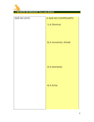 6. REFLEXIÓN SER MEDIADOR Para cada Módulo

QUÉ ME LLEVO

A QUÉ ME COMPROMETO
1) A Disminuir

2) A Aumentar, Añadir

3) A Mantener

4) A Evitar

8

 