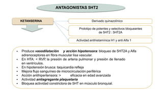 ANTAGONISTAS 5HT2
KETANSERINA Derivado quinazolínico
Prototipo de potentes y selectivos bloqueantes
de 5HT2 : 5HT2A
Actividad antihistamínica H1 y anti Alfa 1
• Produce vasodilatación y acción hipotensora: bloqueo de 5HT2A y Alfa
adrenoceptores en fibra muscular lisa vascular.
En HTA: < RVP, la presión de arteria pulmonar y presión de llenado
en ventrículos.
En hipotensión brusca: taquicardia refleja
Mejora flujo sanguíneo de microcirculación periférica
Acción antihipertensora: > eficacia en edad avanzada
Actividad antiagregante plaquetaria
Bloquea actividad constrictora de 5HT en músculo bronquial.
•
•
•
•
•
•
 