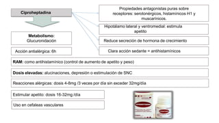 Uso en cefaleas vasculares
Estimular apetito: dosis 16-32mg /día
Reacciones alérgicas: dosis 4-8mg /3 veces por día sin exceder 32mg/día
Dosis elevadas: alucinaciones, depresión o estimulación de SNC
RAM: como antihistamínico (control de aumento de apetito y peso)
Acción antialérgica: 6h Clara acción sedante = antihistamínicos
Reduce secreción de hormona de crecimiento
Metabolismo:
Glucuronidación
Hipotálamo lateral y ventromedial: estimula
apetito
Ciproheptadina
Propiedades antagonistas puras sobre
receptores: serotonérgicos, histamínicos H1 y
muscarínicos.
 