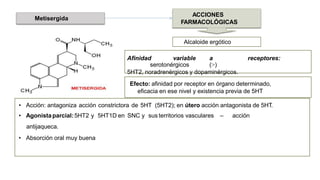 • Acción: antagoniza acción constrictora de 5HT (5HT2); en útero acción antagonista de 5HT.
• Agonistaparcial:5HT2 y 5HT1D en SNC y sus territorios vasculares – acción
antijaqueca.
• Absorción oral muy buena
Efecto: afinidad por receptor en órgano determinado,
eficacia en ese nivel y existencia previa de 5HT
Afinidad variable a receptores:
serotonérgicos (>)
5HT2, noradrenérgicos y dopaminérgicos.
Alcaloide ergótico
Metisergida
ACCIONES
FARMACOLÓGICAS
 
