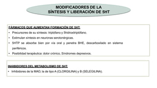 MODIFICADORES DE LA
SÍNTESIS Y LIBERACIÓN DE 5HT
INHIBIDORES DEL METABOLISMO DE 5HT:
• Inhibidores de la MAO, la de tipo A (CLORGILINA) y B (SELEGILINA).
FÁRMACOS QUE AUMENTAN FORMACIÓN DE 5HT:
• Precursores de su síntesis: triptófano y 5hidroxitriptófano.
• Estimulan síntesis en neuronas serotonérgicas.
• 5HTP se absorbe bien por vía oral y penetra BHE, descarboxilado en sistema
periféricos.
• Posibilidad terapéutica: dolor crónico, Síndromes depresivos.
 