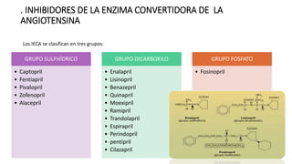. INHIBIDORES DE LA ENZIMA CONVERTIDORA DE LA
ANGIOTENSINA
GRUPO SULFHÍDRICO
• Captopril
• Fentiapril
• Pivalopril
• Zofenopril
• Alacepril
GRUPO DICARBOXILO
• Enalapril
• Lisinopril
• Benazepril
• Quinapril
• Moexipril
• Ramipril
• Trandolapril
• Espirapril
• Perindopril
• pentipril
• Cilazapril
GRUPO FOSFATO
• Fosinopril
Los IECA se clasifican en tres grupos:
 