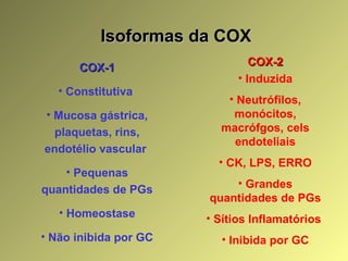 Isoformas da COXIsoformas da COX
COX-1COX-1
• Constitutiva
• Mucosa gástrica,
plaquetas, rins,
endotélio vascular
• Pequenas
quantidades de PGs
• Homeostase
• Não inibida por GC
COX-2COX-2
• Induzida
• Neutrófilos,
monócitos,
macrófgos, cels
endoteliais
• CK, LPS, ERRO
• Grandes
quantidades de PGs
• Sítios Inflamatórios
• Inibida por GC
 