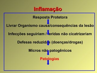 Resposta Protetora
Livrar Organismo causa/consequências da lesão
Infecções seguiriam / feridas não cicatrizariam
Defesas reduzidas (doenças/drogas)
Micros não patogênicos
Patologias
InflamaçãoInflamação
 