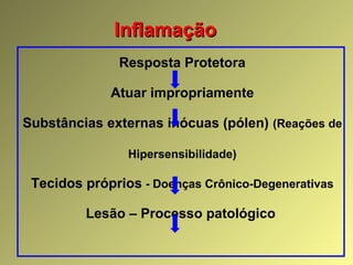 Resposta Protetora
Atuar impropriamente
Substâncias externas inócuas (pólen) (Reações de
Hipersensibilidade)
Tecidos próprios - Doenças Crônico-Degenerativas
Lesão – Processo patológico
InflamaçãoInflamação
 