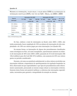 Quadro II

   Número de internações, valor anual e valor médio (VM) da autorização de
   internação hospitalar (AIH), por tipo no SUS – Brasil, em 2003 e 2005

                               Internações SUS 2003                Internações SUS 2005
       Tipo de                                                                                     Var. % do
                         N.º (mil)     Valor          VM AIH   N.º (mil)     Valor    VM AIH
      Internação                                                                                  VM 03 - 05
                                     (milhão R$)       (R$)                (milhão R$) (R$)

      Clín. Médica       3.973,7      1.324,5         333,2    3.809,3      1.576,3   413,6            24,1
      Clín.Cirúrgica      2.941,2     2.512,6         854,3    3.040,3      2.997,0   985,8           15,4
      Obstetrícia         2.630,9        740,1        281,3    2.614,0        953,3   364,7           29,6
      Pediatria          1.716,4        654,8         381,5    1.628,6        796,6    489,1          28,2
      Todas as demais      375,9        629,6         757,5      336,9        633,5   822,2            9,0

       Total             11.638,2     5.861,7         484,6    11.429,1     6.956,8   586,5           21,0
	
Fonte: SIH/SUS/Datasus/MS.



         De fato, embora o total de internações no Brasil, entre 2003 e 2005, não
   tenha aumentado, houve ampliação de 10% no número de internações de alta com-
   plexidade e de 18% nos valores pagos por estas internações (ver Quadro III).
         Da mesma forma, as internações de alguns dos procedimentos classificados
   como estratégicos no Faec, tal como transplantes, apresentaram aumento no núme-
   ro de internações de 46% entre 2003 e 2005, passando de 27,6 mil internações (R$
   158,4 milhões) para 40,5 mil (R$ 197,6 milhões, com aumento de 25% nos valores
   gastos no período considerado).
         Portanto, tal como na assistência ambulatorial, os altos valores envolvidos nas
   internações indicam a importância do aperfeiçoamento da regulação hospitalar no
   SUS, observando em que especialidades e que tipos de procedimentos estão efetiva-
   mente aumentando, procurando ao mesmo tempo reduzir as internações evitáveis.
   Somente desta forma será possível melhorar a cobertura das internações especiali-
   zadas, necessárias para garantir a integralidade da atenção no sistema.




                                                                                      Média e alta Complexidade no SUS   23
 